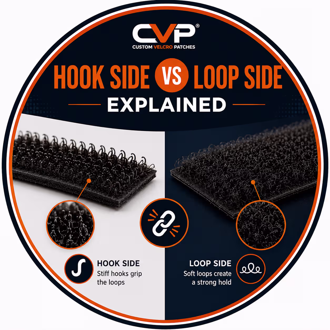 Hook Side vs Loop Side Velcro Patches