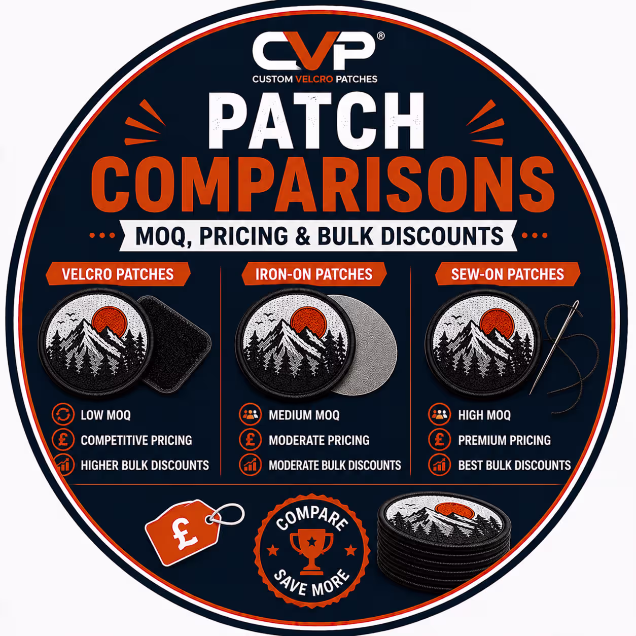 Custom Patches MOQ & Pricing UK